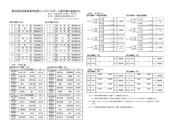 組合せ - 秋田県高等学校体育連盟バスケットボール専門部