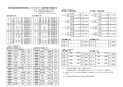 組合せ - 秋田県高等学校体育連盟バスケットボール専門部