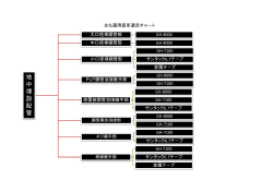 主な適用箇所選定チャ－ト1