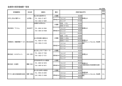 島根県外部評価機関一覧表