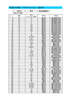 前 3回旋跳び