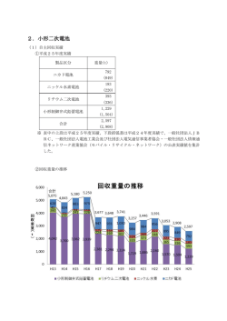 2．小形二次電池