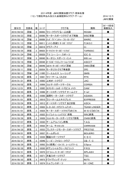 2014年JMRC関東登録クラブ・団体名簿