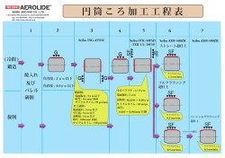 円筒ころ加工工程表