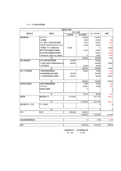 総務委員会 JCレポート 178,000 178,000 0 LOM褒章