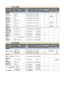 設置機器状況一覧