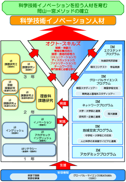 概念図の拡大版はこちらでご覧いただけます。