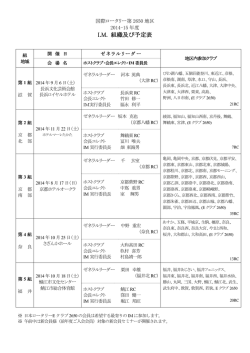 I.M. 組織及び予定表 - 国際ロータリー第2650地区
