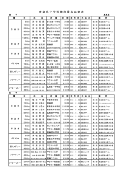 青 森 県 中 学 校 競 泳 最 高 記 録 表