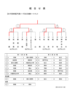 女子団体