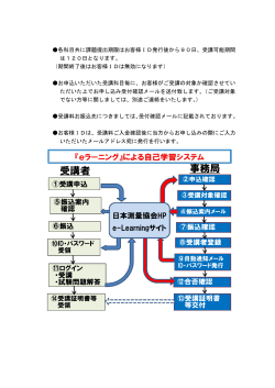 各科目共に課題提出期限はお客様ID発行後から90日、受講可能期間 は