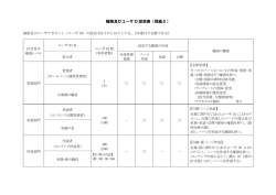 権限及びユーザ ID 設定表（別紙5）