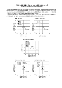 【同位体希釈質量分析法（ID-MS）の国際比較について】
