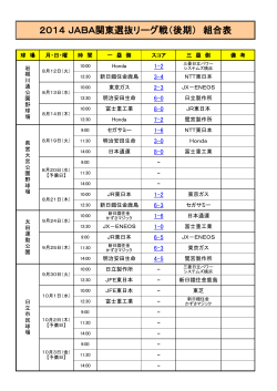 2014 JABA関東選抜リーグ戦（後期） 組合表