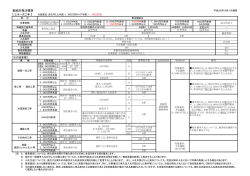 都城市発注標準(平成26年10月1日適用) (PDFファイル/126.64キロバイト)