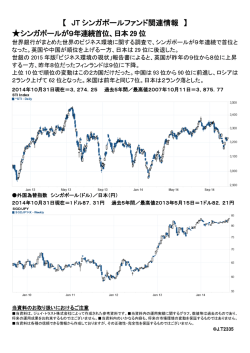 JT シンガポールファンド関連情報