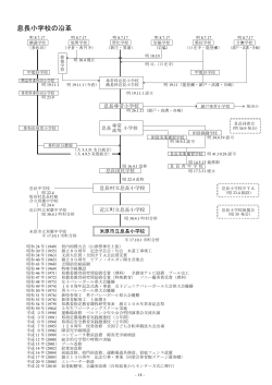 Taro-18 附表（3）学校の沿革.jt