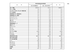 別紙2