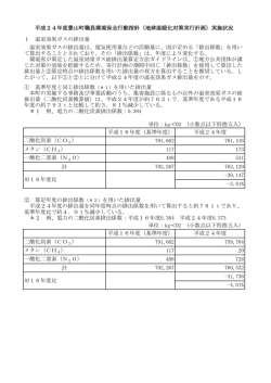 1 温室効果ガスの排出量 単位：kg-CO2 （小数点以下四捨五入