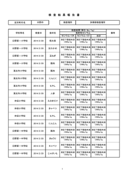 （平成26年2月20日検査分） [45KB pdfファイル]