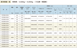 荷物用／ 2,500kg &sim; 6,000kg 〔寸法表・荷重表〕