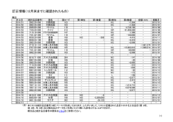 訂正情報（11月末までに確認されたもの）