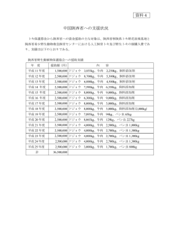 資料4 中国陜西省への支援状況