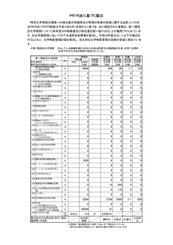 PRTR法に基づく届出内容の詳細 (PDF:68KB)