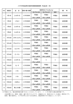 ＊不検出とは、検出限界値未満であることを示しています