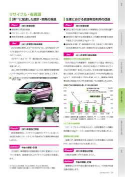 リサイクル・省資源 - Mitsubishi Motors