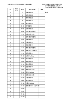 女子JSシード資料(H26年全日一般の結果) 手順 ①基準大会の選手を