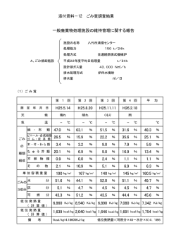 一般廃棄物処理施設の維持管理に関する報告 63.1 51.5 ％ 31.6