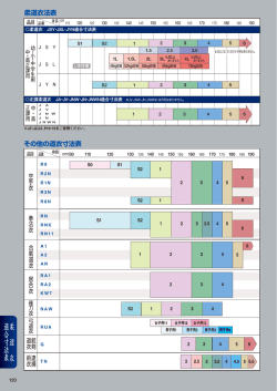 柔 道 衣 適 合 寸 法 表