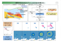 資料【PDF：150KB】