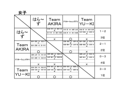 女子 はら～ ず Team AKIRA Team YU－KI はら～ ず Team AKIRA Te