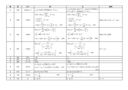 訂正表(PDF)