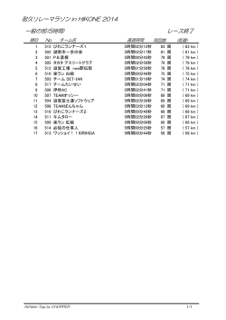 一般の部(5時間) レース終了 耐久リレーマラソン in HIKONE 2014