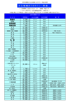 五所川原駅から各地の正規タクシー料金表です。