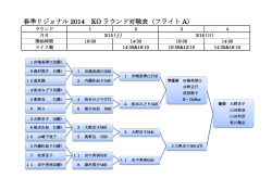 春季リジョナル 2014 KO ラウンド対戦表（フライト A）