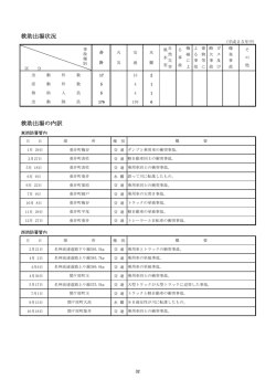 救助活動状況
