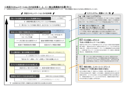 英語力 力コミュニケー ーション力の全体 体像＞ と ＜ ＜一般公募講 講座
