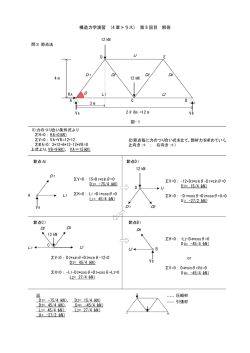 構造力学演習 (4 章トラス) 第 8 回目 解答 D1 L1 U D1 D2 D3 L2 L1