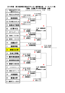 2014年度第36回神奈川県女子サッカー選手権大会トーナメント表が公開