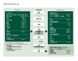 マテリアルバランス (PDF/508KB)