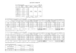 資料1 （4）同計画 温室効果ガス削減目標一覧 [PDFファイル／46KB]