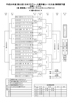 日本クラブユース 決勝トーナメント戦 組み合わせ2014