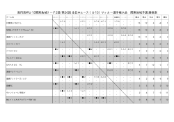 高円宮杯U-15関東地域リーグ2部/第26回 全日本ユース（U
