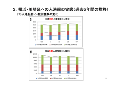 3．横浜・川崎区への入港船の実態（過去5年間の推移）