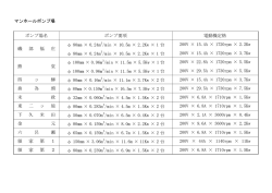 マンホールポンプ場一覧表 (PDF)