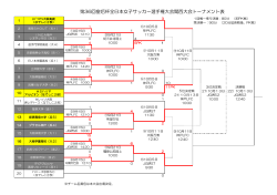 第36回皇后杯全日本女子サッカー選手権大会関西大会トーナメント表